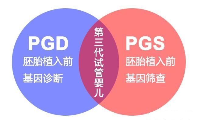PGS-PGD.jpg